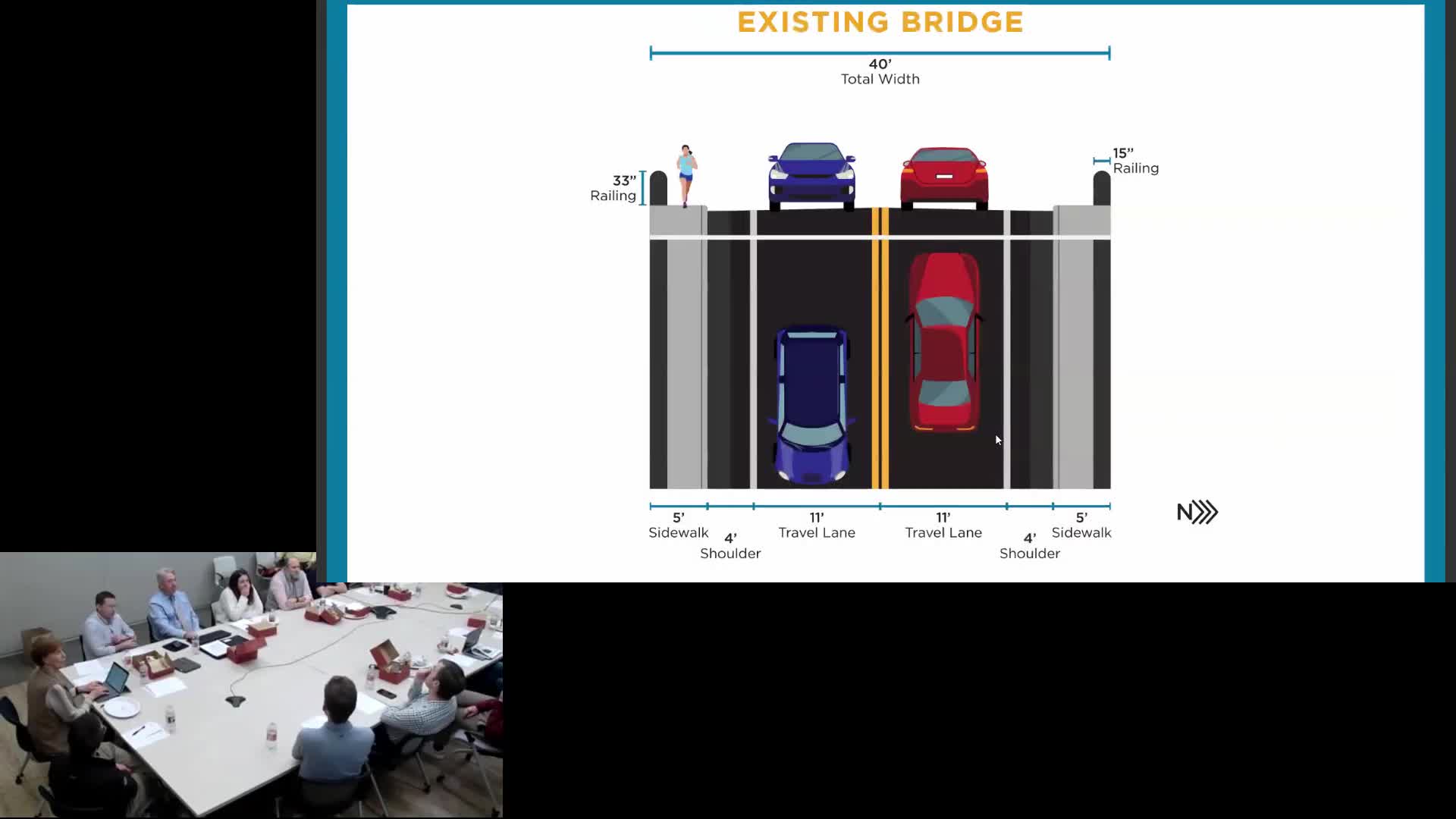 City plans transformative bridge design to enhance safety and accessibility