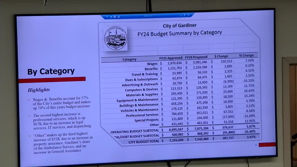 Budget Breakdown Reveals Rising Costs and Strategic Shifts