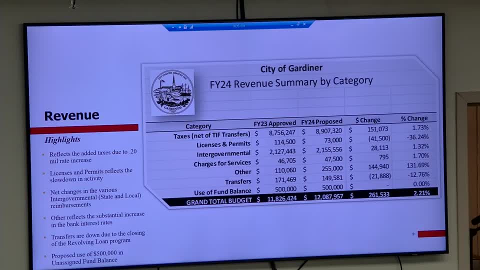 Budget Proposal Sparks Tax Rate Increase Debate in Gardner