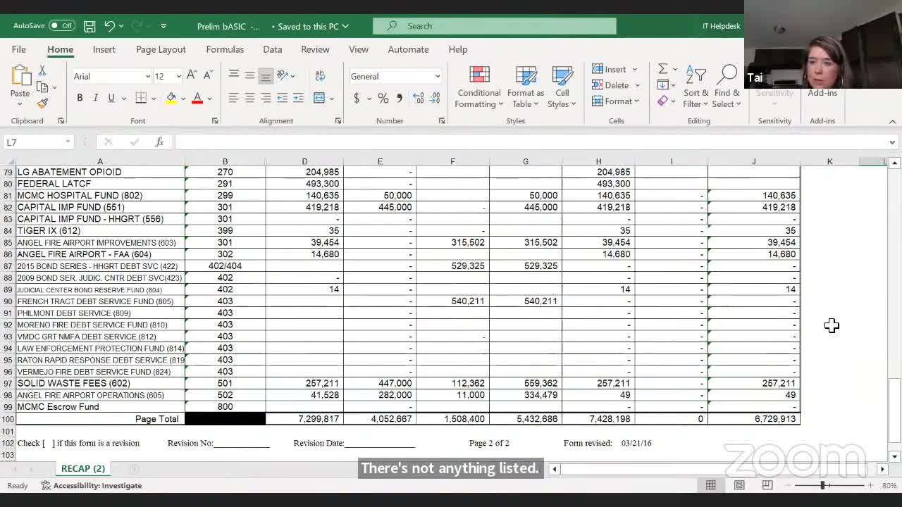 Budget Crisis Deepens as Officials Reject Flawed Proposal