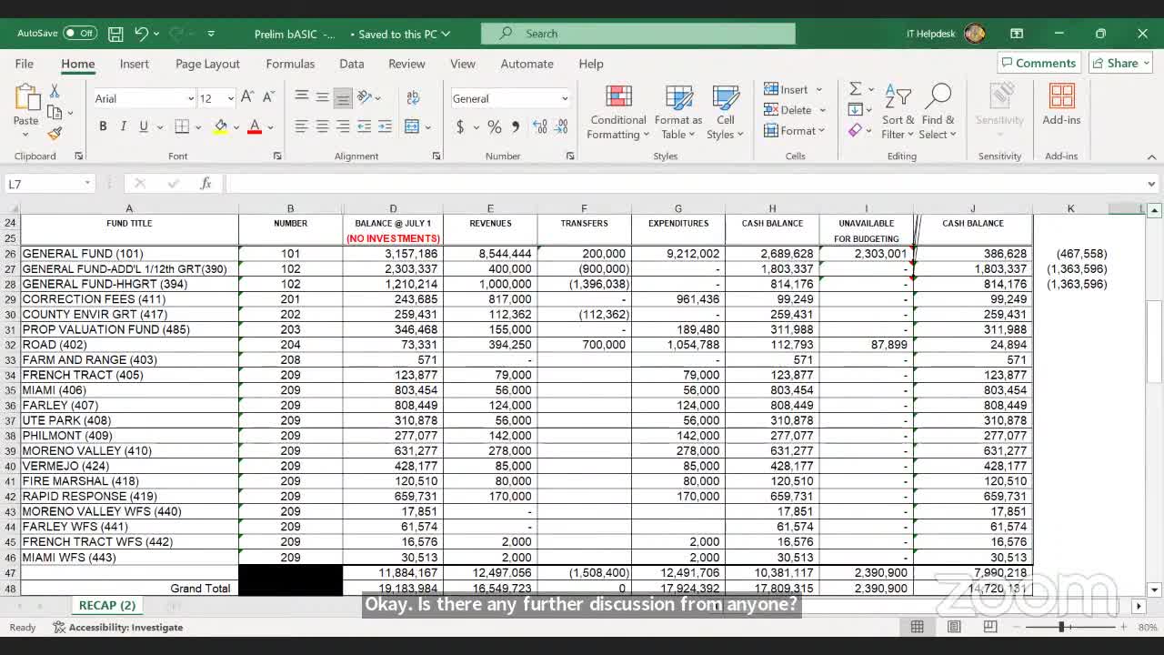 Budget Crisis Deepens as Assessor Blocks Approval Process