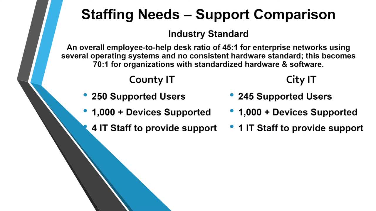 City IT Chief Warns of Cyber Attack Risks and Budget Cuts