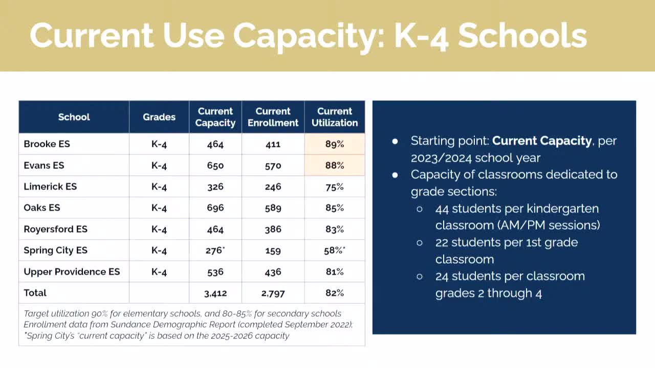 School Capacity Crisis Sparks Urgent Optimization Efforts
