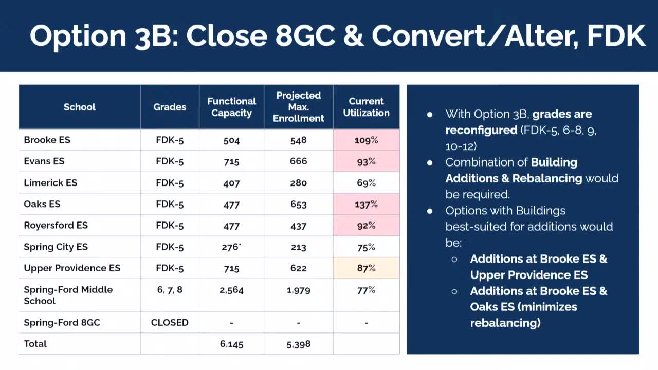 Community Divided Over School Redistricting Plans