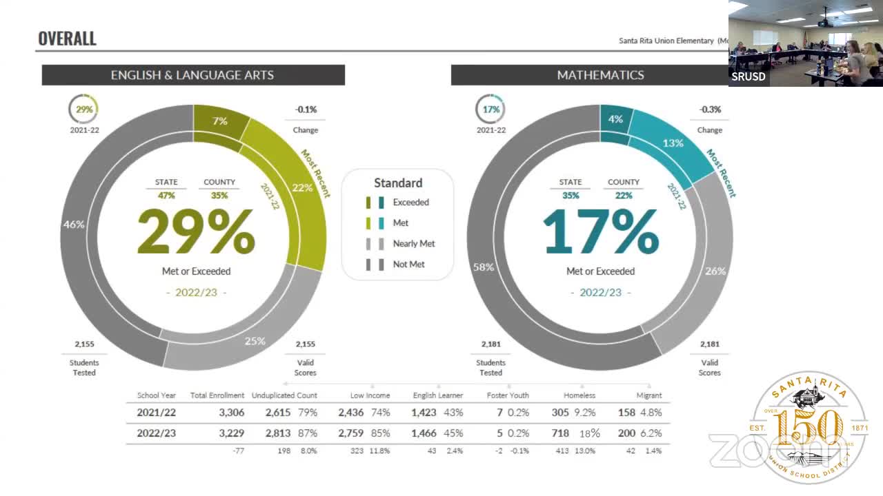 Education leaders confront alarming student achievement gaps