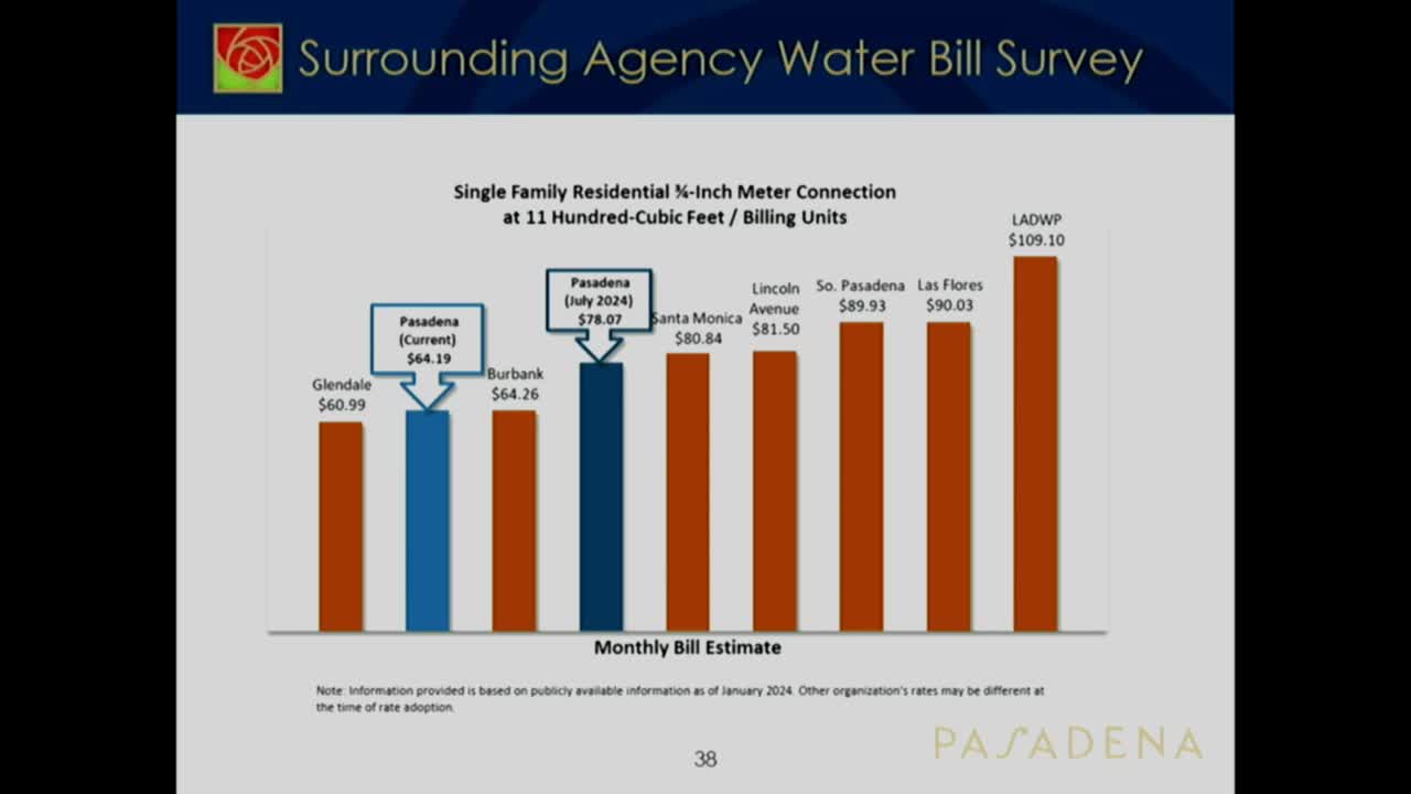 Water Rate Hike Sparks Outcry Over Equity and Conservation