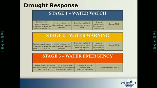 Record Rainfall Shatters DFW History as Concerns Rise