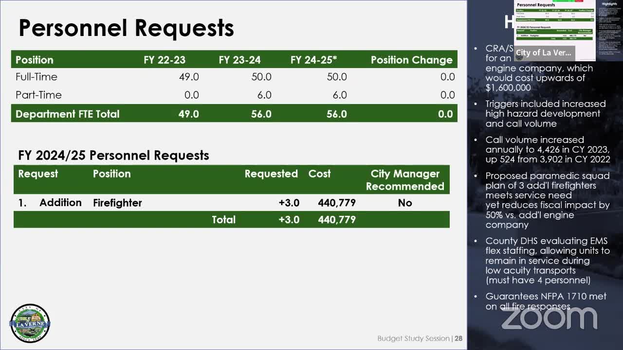 City faces funding crisis for vital mental health program