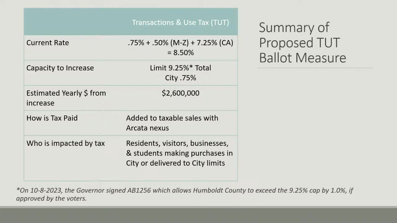 City faces budget crisis as tax proposal looms