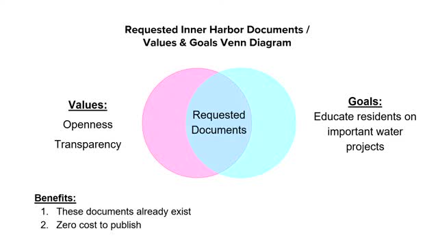 City urged to release vital desalination models for public review