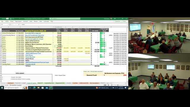 Budget Talks Reveal Police Department's Ambitious Equipment Plans