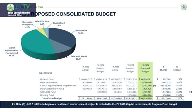 Town Council Faces Controversy Over Salary Increases Amid Budget Talks