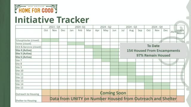 New Orleans celebrates success in reducing homelessness