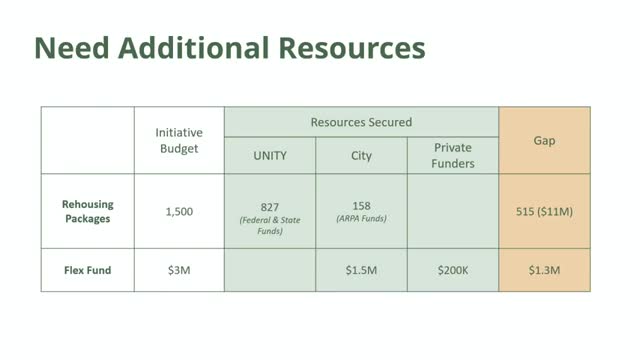 City seeks urgent funding to tackle homelessness crisis