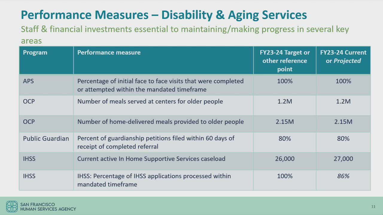 Funding cuts threaten vital senior services in city