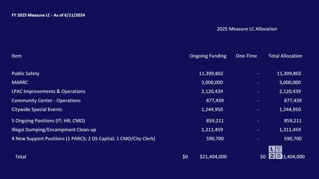 City tackles illegal dumping with new funding initiative