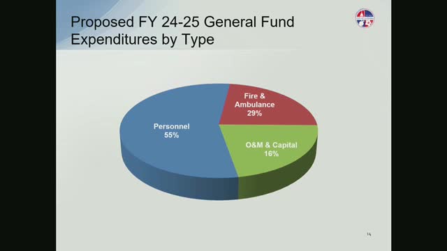 City faces tough budget cuts amid fire service negotiations