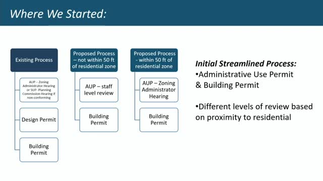 City simplifies outdoor dining permits to boost local businesses