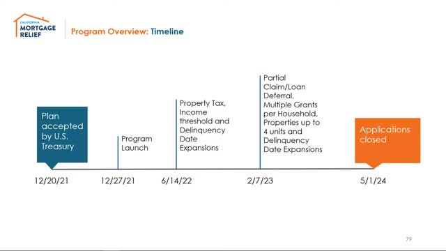 California's Housing Relief Program Aids Thousands Amid Crisis