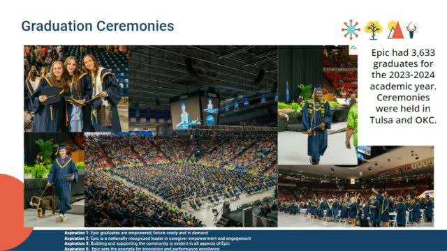 Rise Academy transforms lives of struggling students