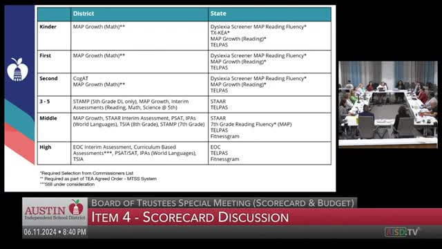 Educators push for joy in learning over test scores