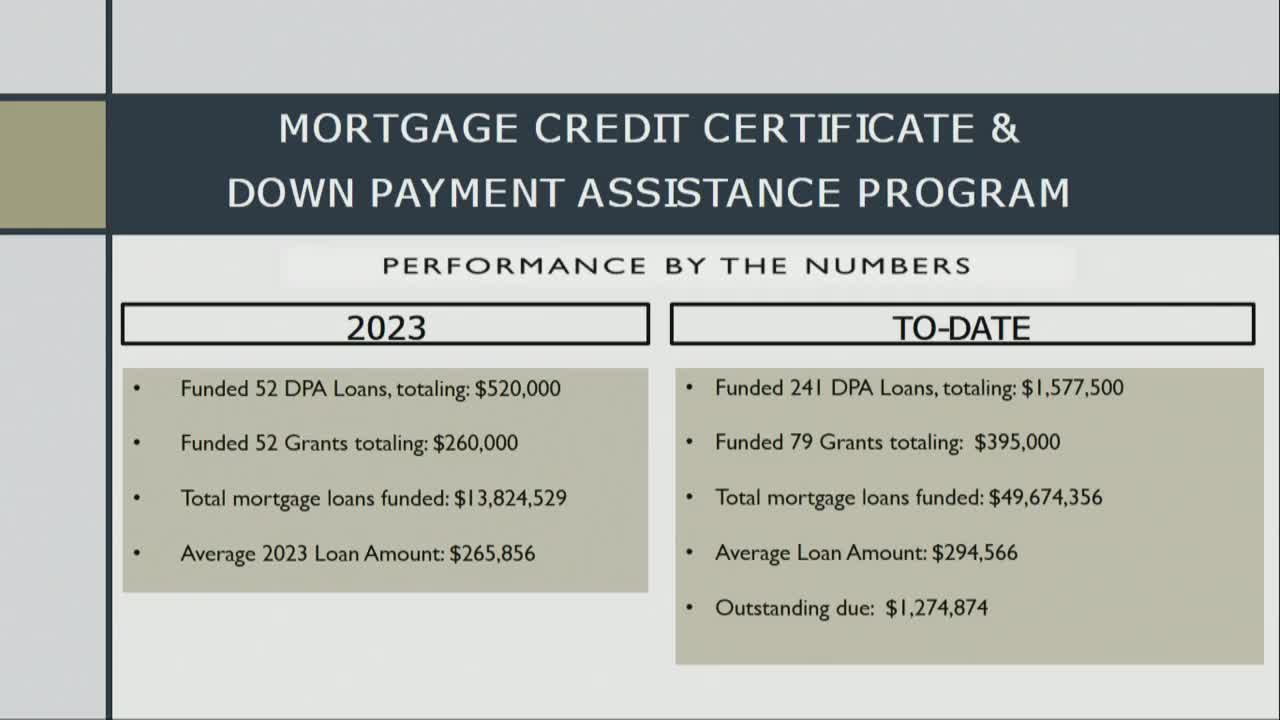 Garland launches ambitious plan for affordable housing expansion