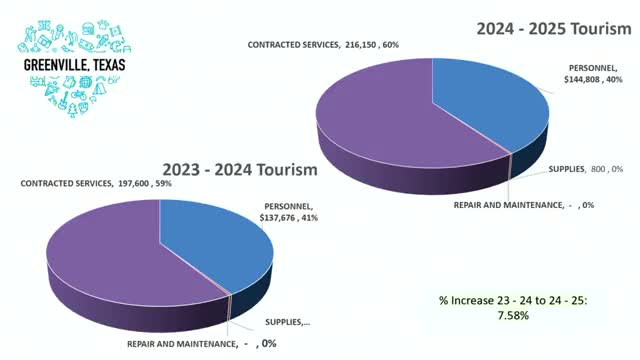 Greenville launches ambitious plan to boost tourism and growth