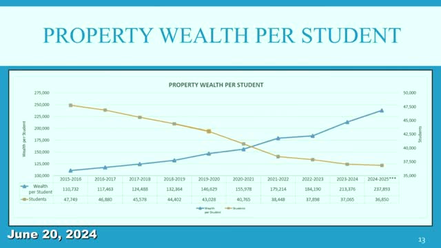 Budget Crisis Looms as District Faces Deficit Challenges