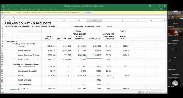 Budget report reveals significant revenue boost for county