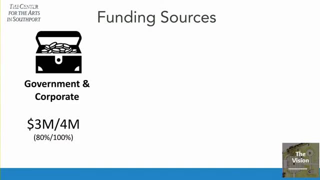 City leaders explore arts hub to boost local economy