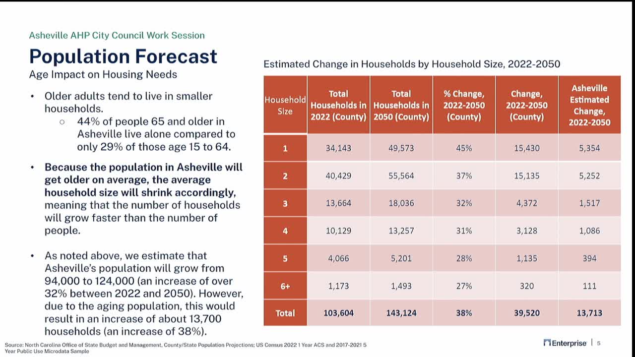 Asheville confronts housing crisis with bold new plan