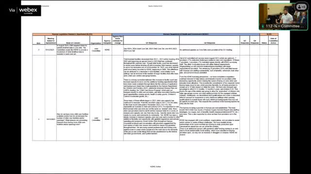 Kansas child care providers face staffing and funding crisis