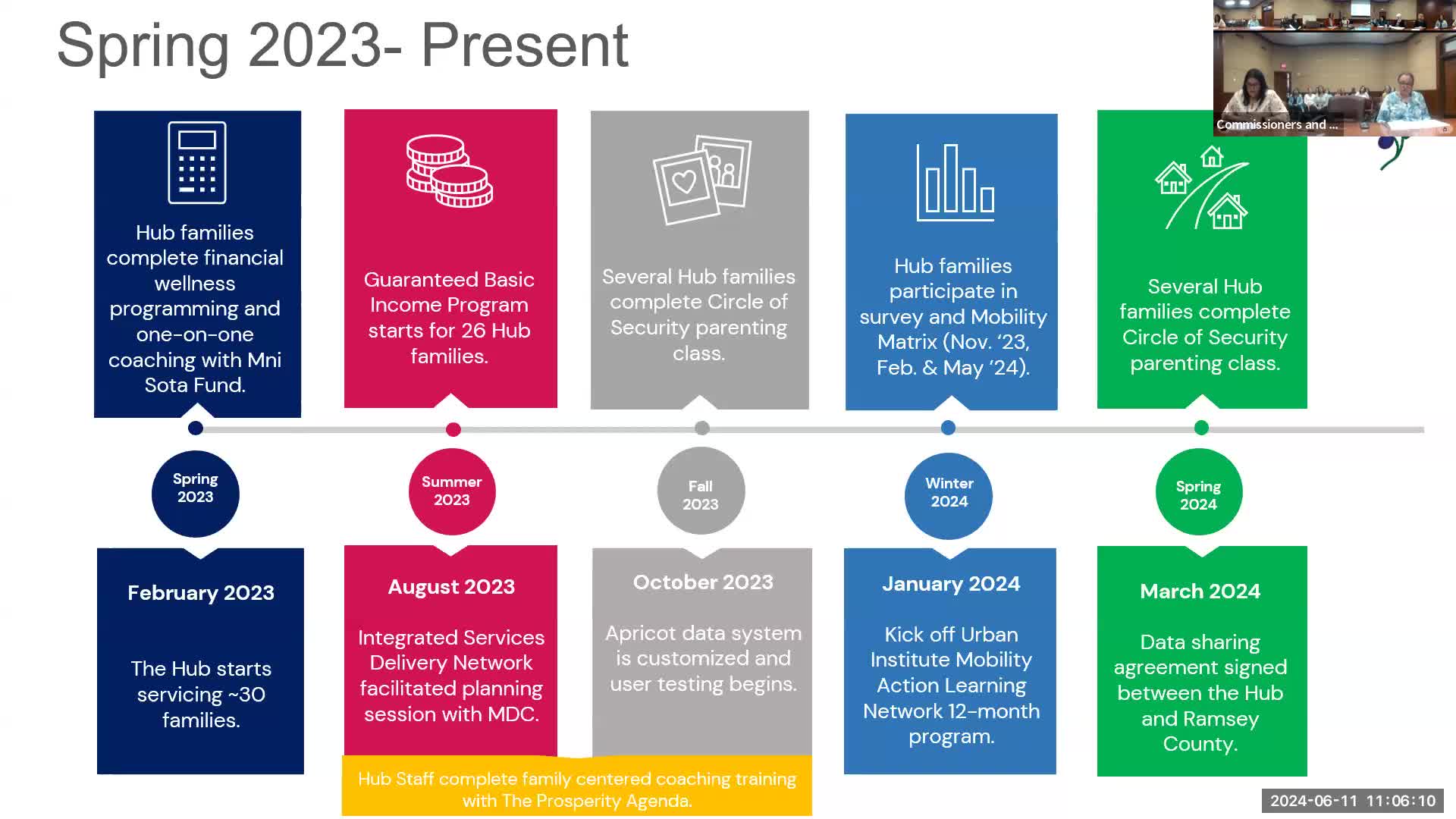 Ramsey County launches innovative economic mobility hub