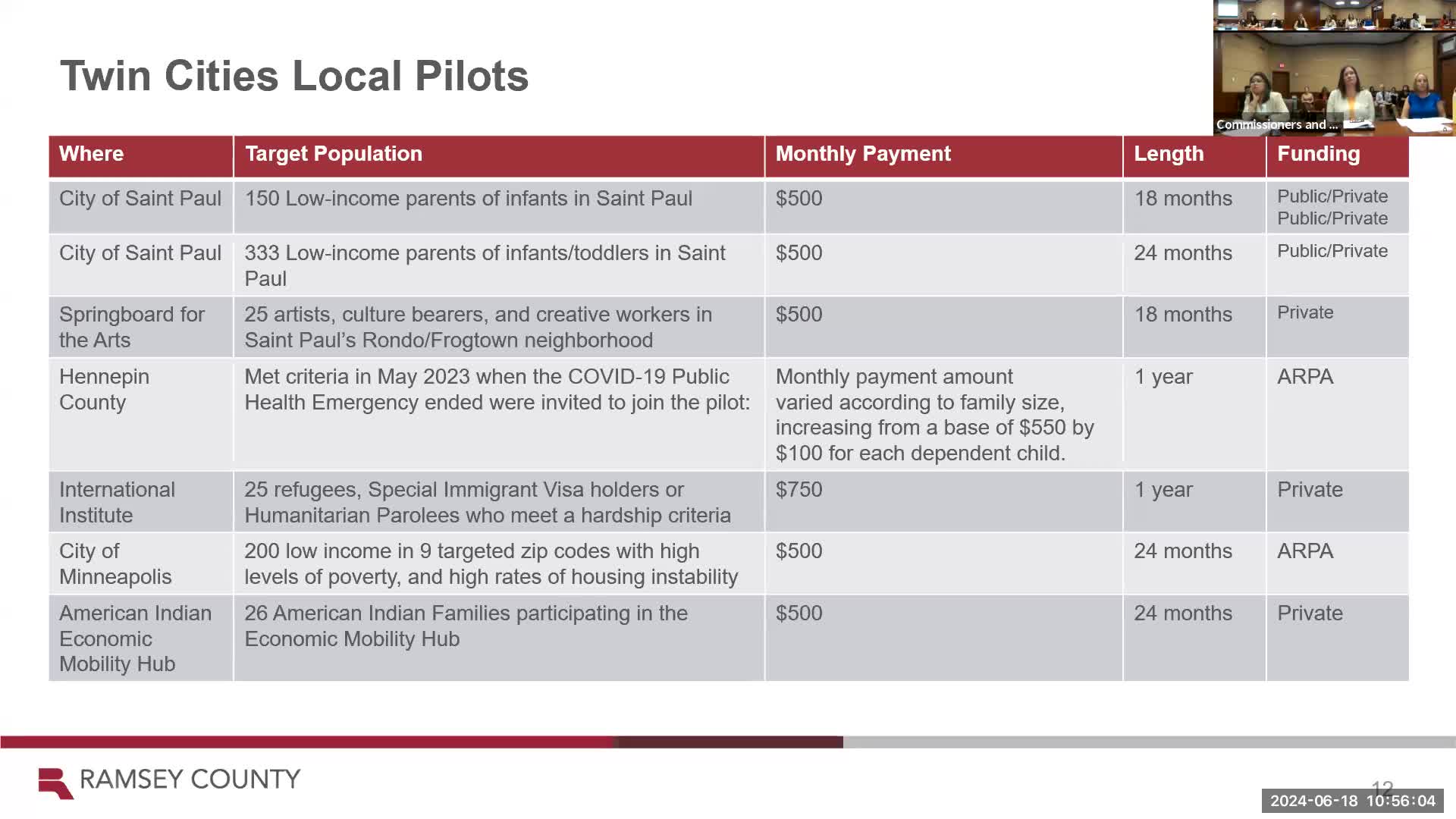 Cities unveil groundbreaking evaluations of guaranteed basic income programs