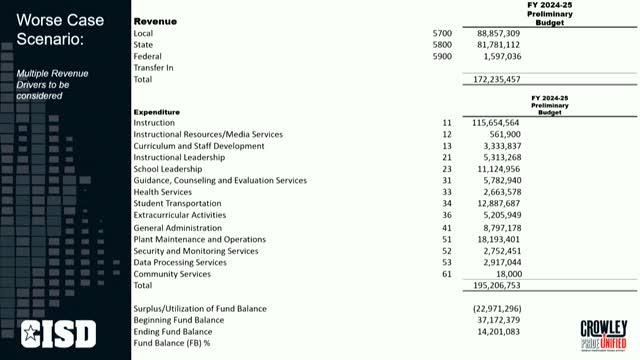 Budget Crisis Looms as Schools Face Funding Shortfalls