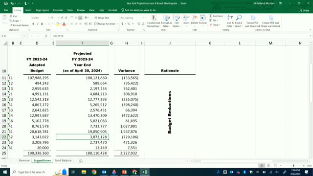 School district faces budget crisis amid enrollment challenges