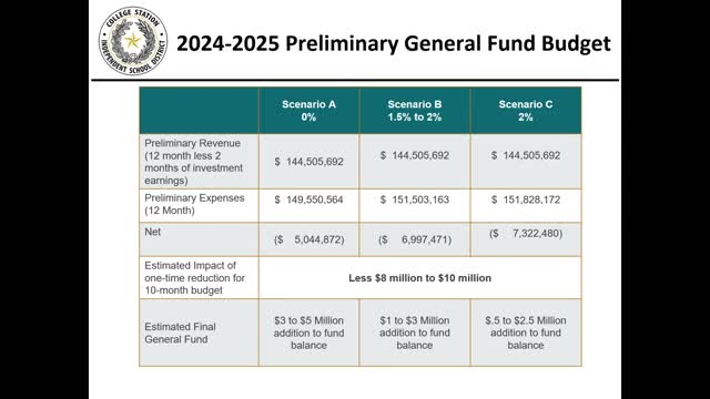 School budget crisis deepens amid rising inflation challenges