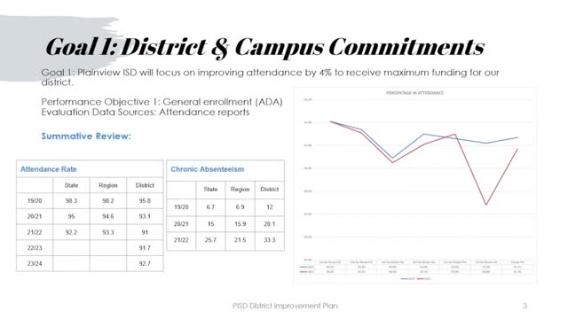Data reveals alarming rise in student absenteeism post COVID
