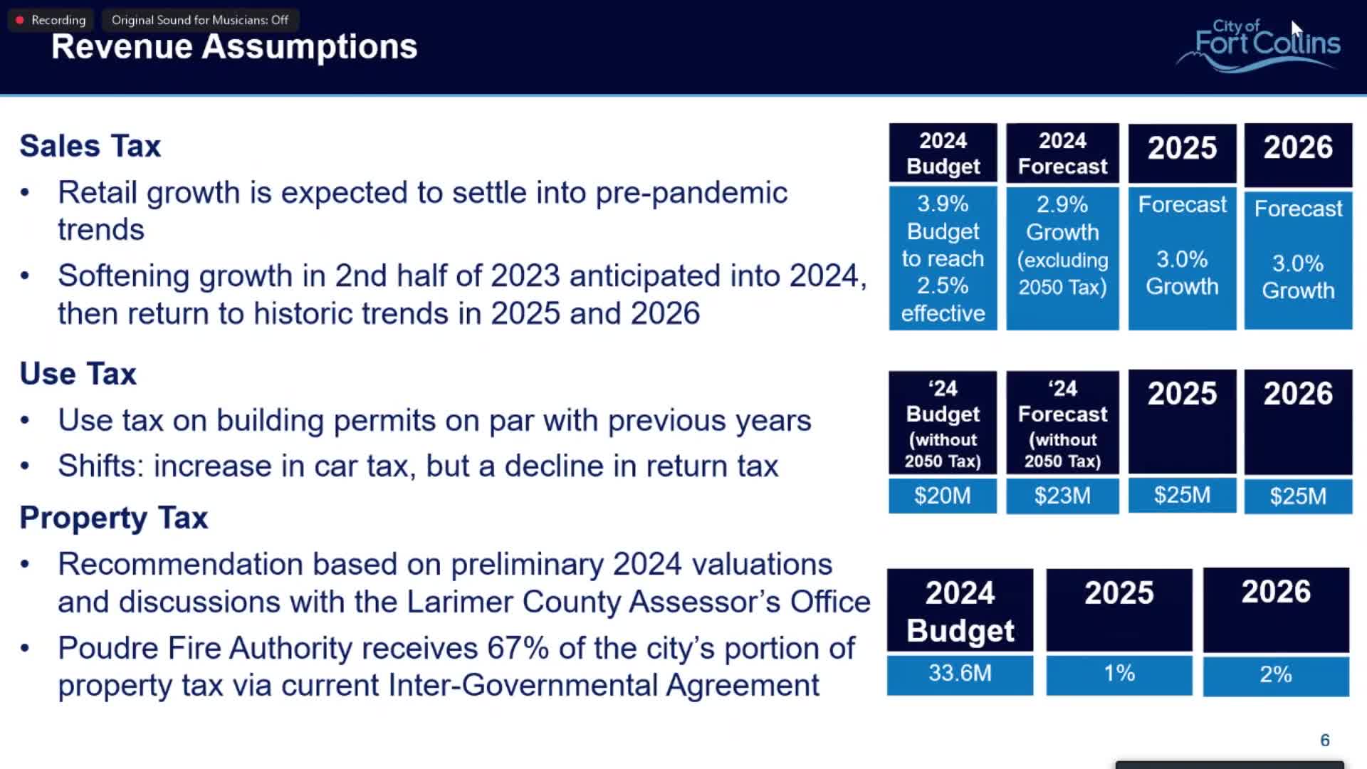 City faces tough budget decisions amid rising utility costs