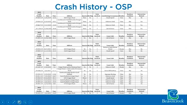 City considers speed limit reduction to curb crashes