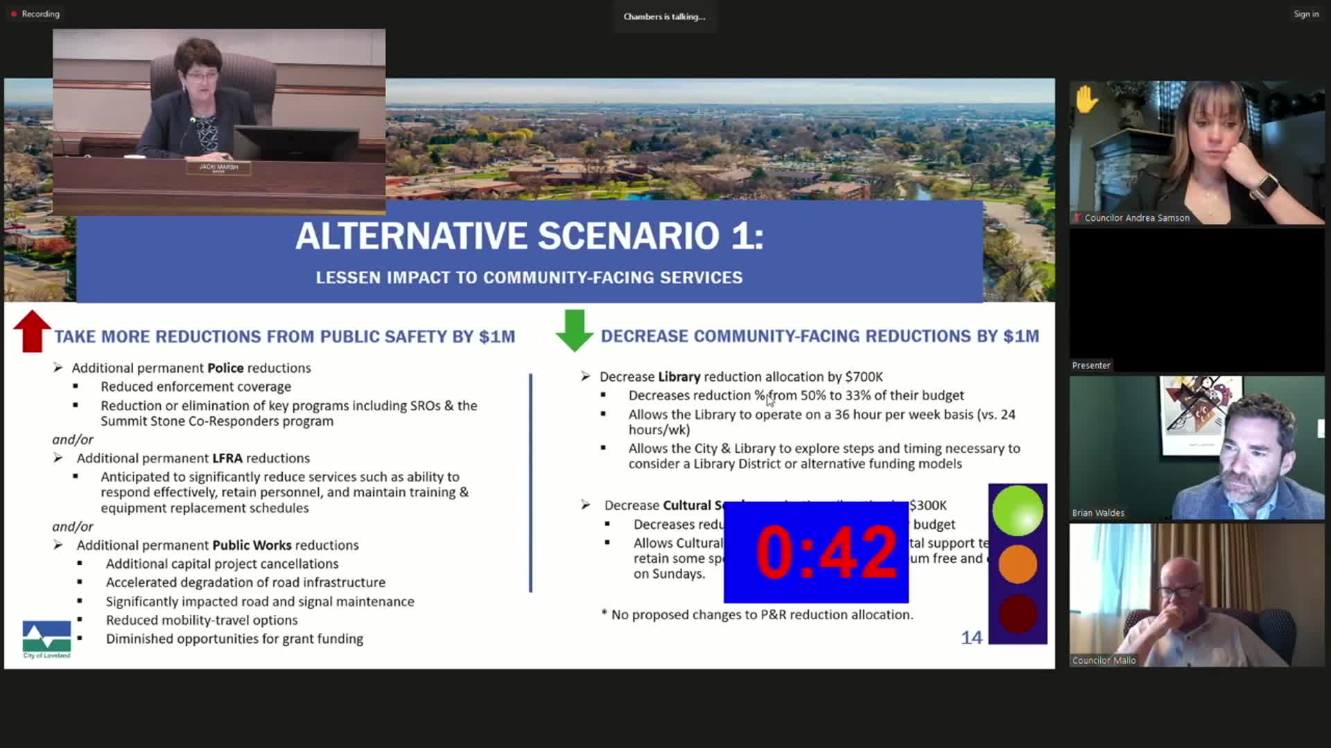 City Council Faces Budget Crisis Amidst Heated Debate