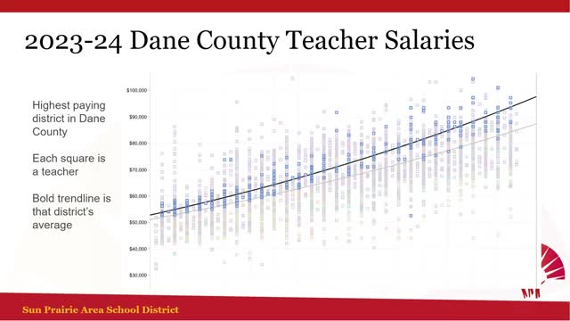 School district proposes major salary increases for teachers