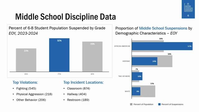Schools Tackle Racial Disparities in Student Suspensions