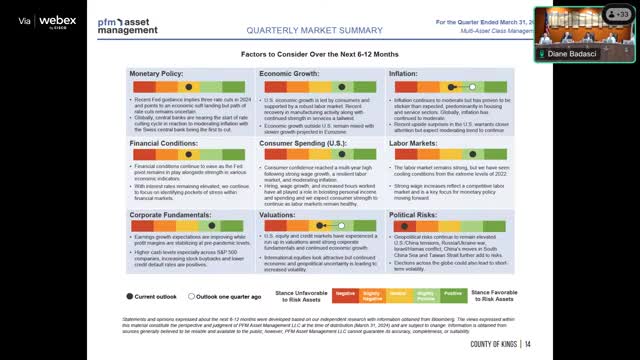 Market Faces Uncertainty Amid Global Turmoil and Election Risks