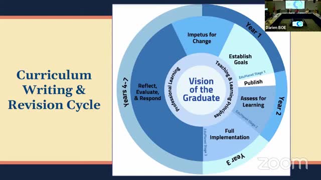 Educators push for innovative grading to inspire student creativity