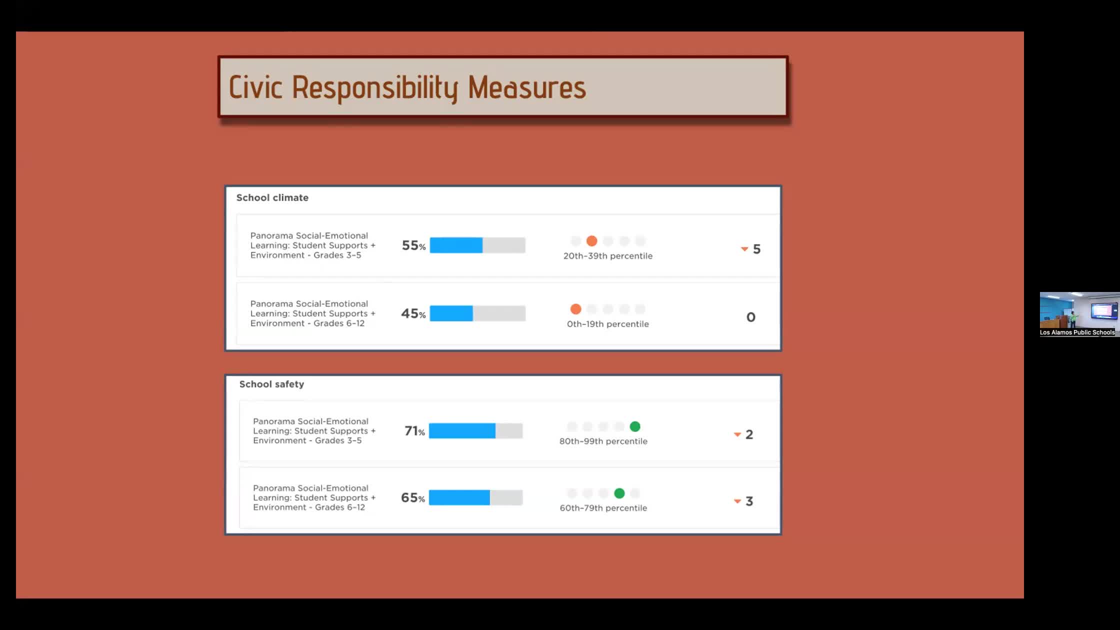 Schools tackle truancy crisis to boost student achievement