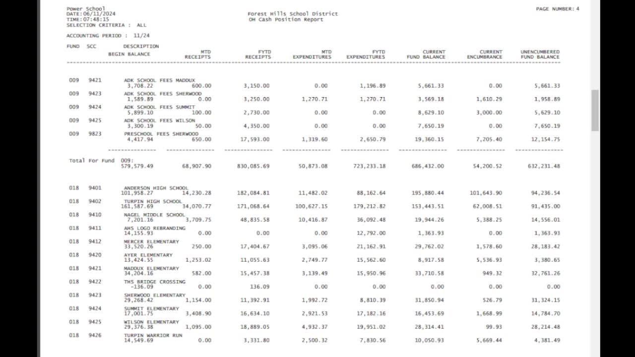 Schools fight for crucial funding amid budget battles