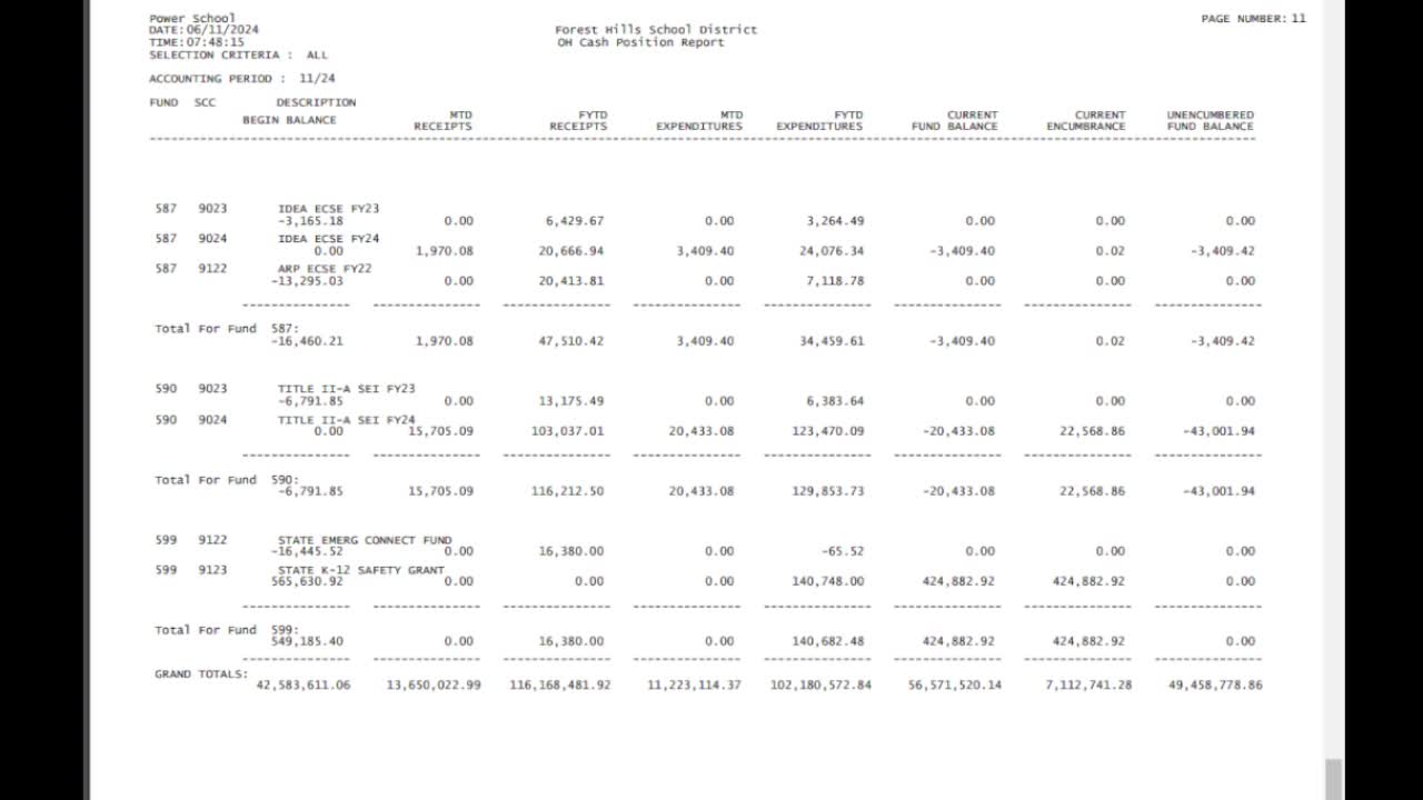 Cybersecurity breach raises alarms in local school district
