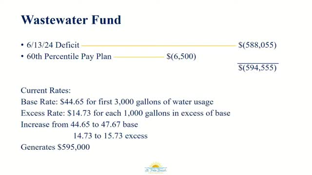 City debates crucial water rate hike to cover deficits