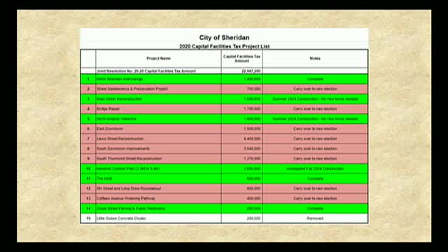 City proposes $4.6 million for vital community projects